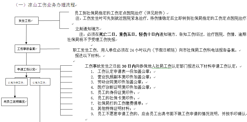 涼山社保增減員申報(bào)辦理指南_社保報(bào)銷(xiāo)流程 第1張 涼山社保增減員申報(bào)辦理指南_社保報(bào)銷(xiāo)流程 第1張