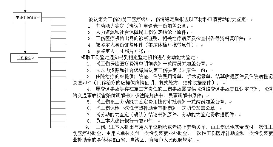 涼山社保增減員申報(bào)辦理指南_社保報(bào)銷(xiāo)流程 第2張 涼山社保增減員申報(bào)辦理指南_社保報(bào)銷(xiāo)流程 第2張