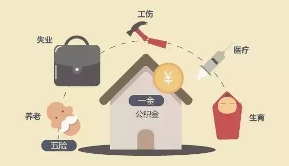 五險一金怎么報銷？ 第1張
