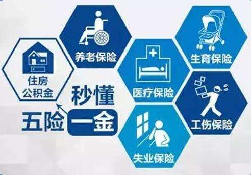 2018五險(xiǎn)一金新規(guī)定你知道多少？ 第1張