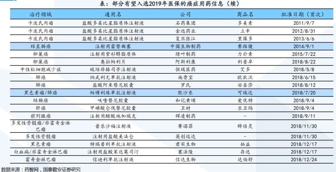 新聞報(bào)道：醫(yī)保目錄最新消息 第2張