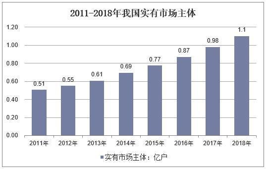 2019人力資源服務(wù)行業(yè)前景 第3張