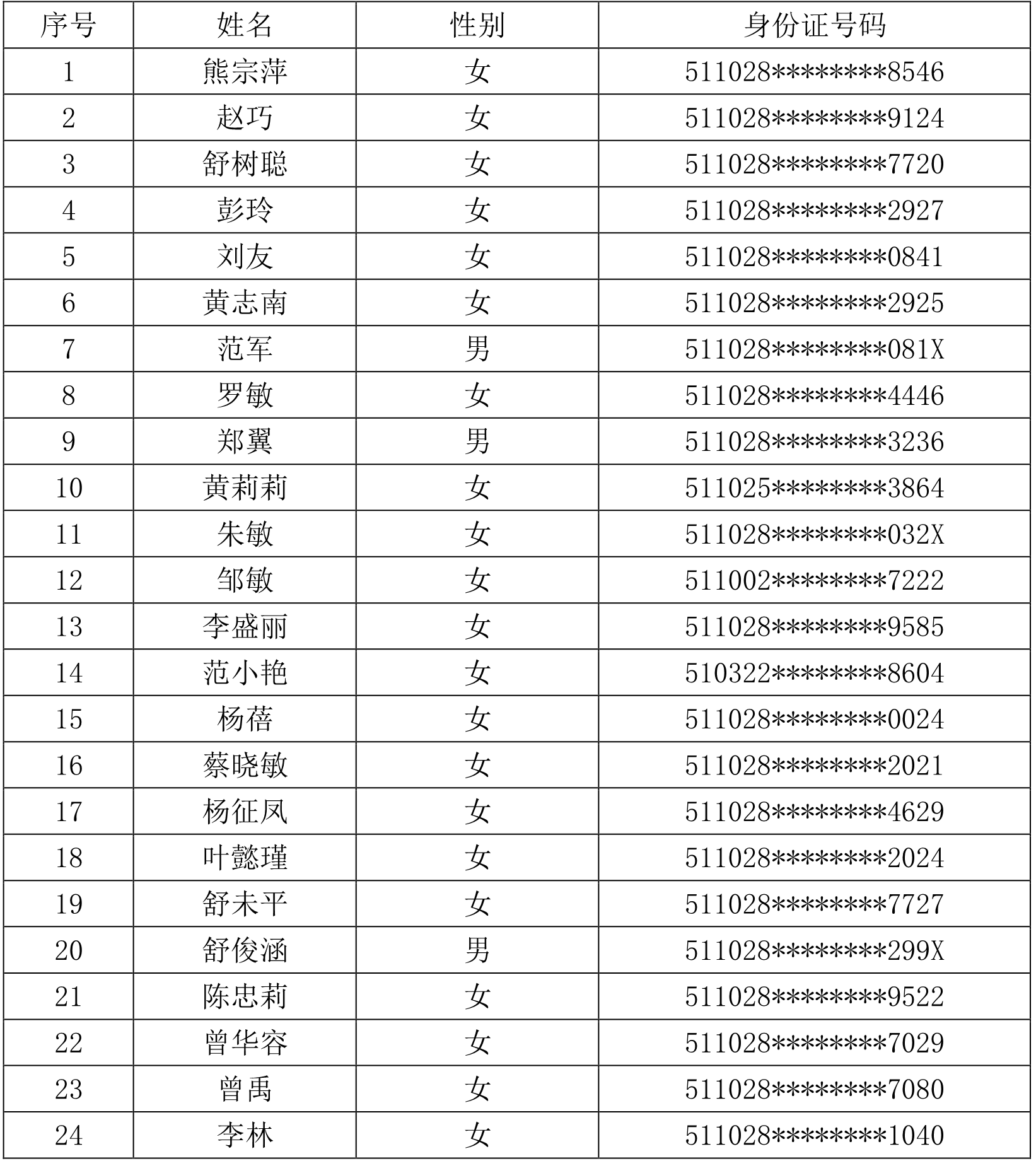 四川省瑞方人力資源管理有限公司關(guān)于“隆昌市不動(dòng)產(chǎn)登記中心應(yīng)聘人員上機(jī)考試通過(guò)進(jìn)入面試人員名單”的通知 第1張