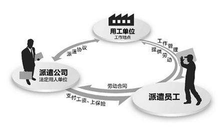 為何企業(yè)都用勞務(wù)外包而不去招聘？ 第1張