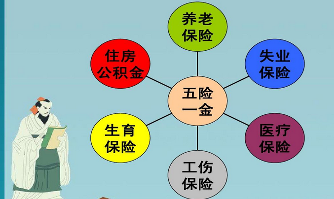 失去工作 五險(xiǎn)一金該如何繳納？ 第1張