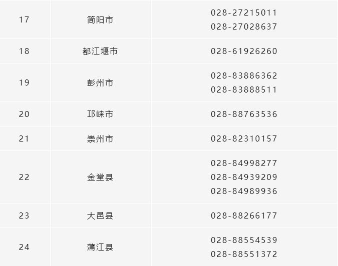 所有參保人，成都市各區(qū)（市）縣醫(yī)保經(jīng)辦機(jī)構(gòu)咨詢電話清單請(qǐng)收好！ 第3張