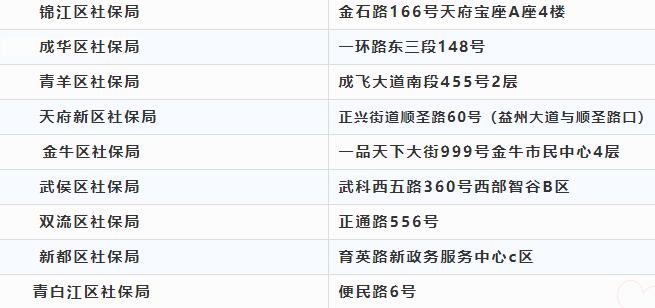 注意啦！本月起高新政務(wù)中心換地址啦！ 第1張