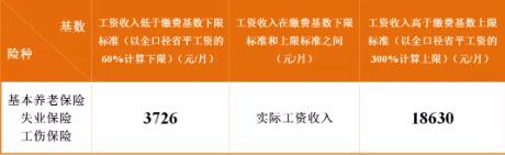 成都最新社保繳費標準出爐！看看你每月繳多少？ 第2張