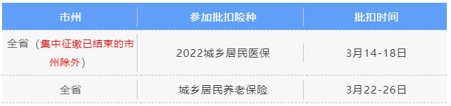 3月社保費銀行批扣是什么時候？ 第3張