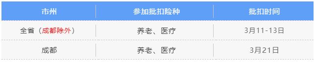 3月社保費銀行批扣是什么時候？ 第2張