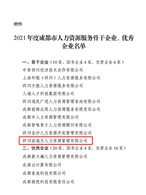 榮譽！！瑞方人力獲評2021年度成都市人力資源服務骨干企業(yè) 第2張