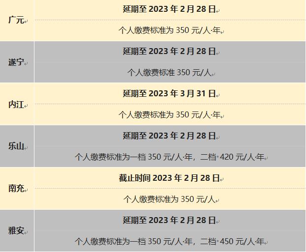 注意：2023年度城鄉(xiāng)居民醫(yī)保這些地方還可繳費 第2張