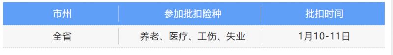 成都1月份社保什么時候批扣？ 第1張