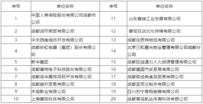 【活動預告】2月3日，武侯區(qū)2023年春風行動暨就業(yè)援助月專場招聘活動，職等你來！ 第2張