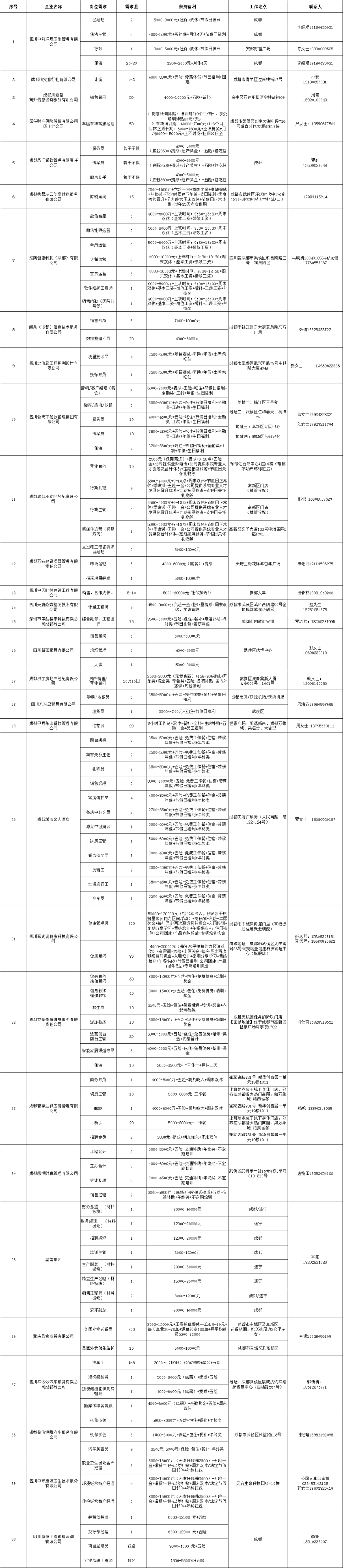 倒計時1天！武侯區(qū)2023年春風(fēng)行動暨就業(yè)援助月“新春開門紅 就業(yè)暖民心”大型招聘活動即將開幕 第3張