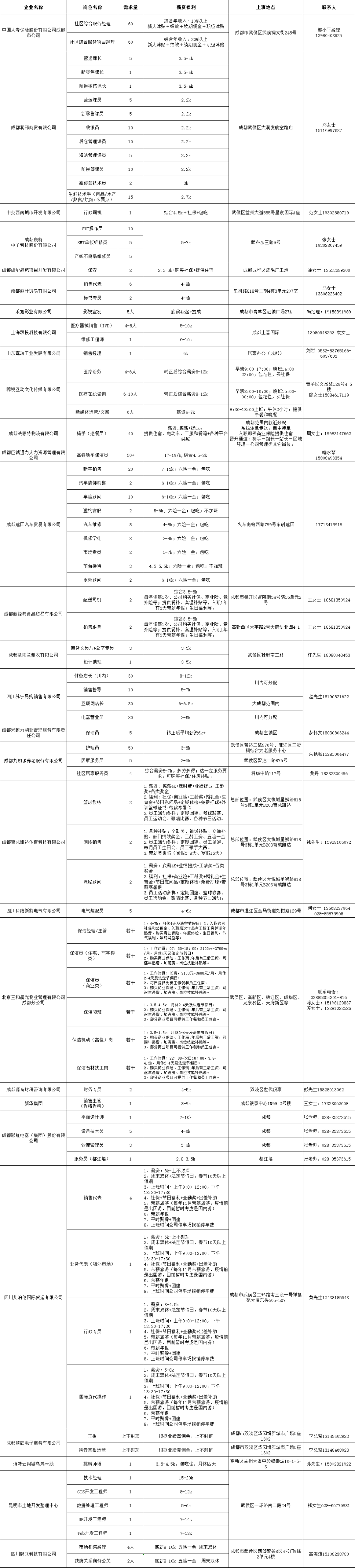 【活動預告】2月3日，武侯區(qū)2023年春風行動暨就業(yè)援助月專場招聘活動，職等你來！ 第3張