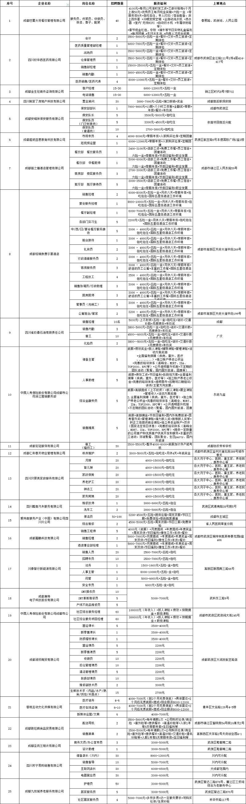 @求職者2月16日，來(lái)這里找工作！人事助理、倉(cāng)庫(kù)管理員、家政阿姨...各種職位應(yīng)有盡有！ 第3張