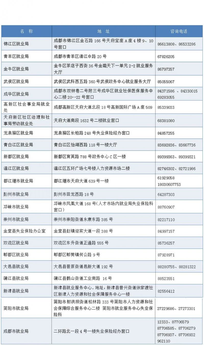 成都失業(yè)金沒到賬怎么辦？ 第1張