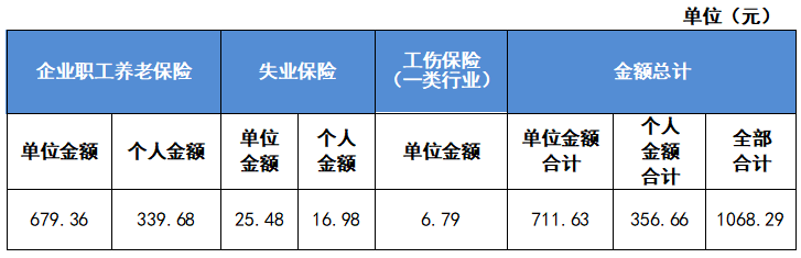 最新公布！2023成都社保繳費標(biāo)準(zhǔn)！ 第3張