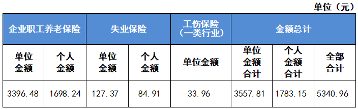 最新公布！2023成都社保繳費標(biāo)準(zhǔn)！ 第4張