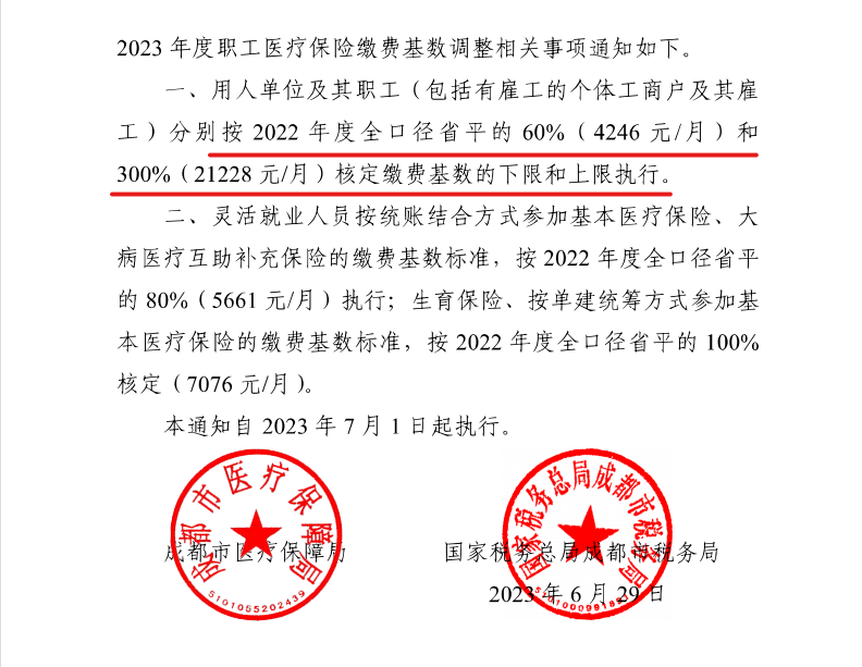 4246元/月！成都市職工醫(yī)保繳費基數(shù)上調(diào) 第2張