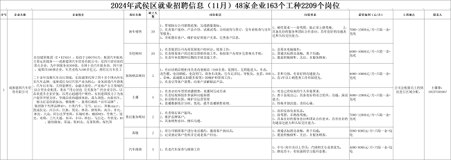 全年答卷！瑞方人力助力武侯區(qū)人力資源市場(chǎng)就業(yè)工作高質(zhì)量發(fā)展！ 第5張