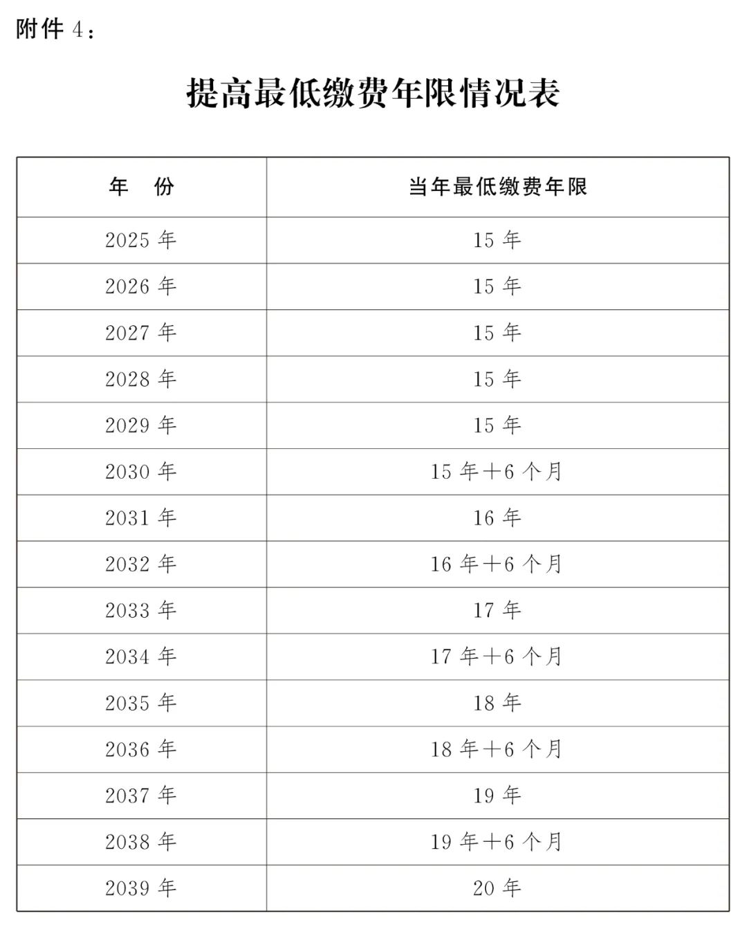 成都社保已繳滿15年，不繳了，可以坐等退休嗎？ 第1張
