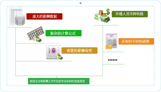 勞務派遣經(jīng)營許可證